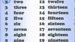 English pronunciation Numbers [upl. by Oatis]