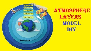 atmosphere layers model making  diy  5 layers  science model  craftpiller  still model [upl. by Jervis]