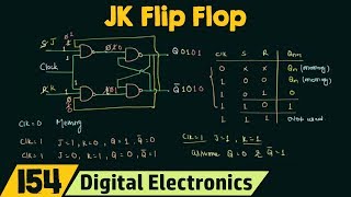 Introduction to JK flip flop [upl. by Bee]