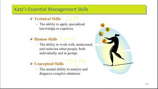 What is Organizational Behavior Part 2 managers intuition vs systematic study definition of OB [upl. by Mazman]