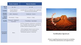 An Approach to Headache [upl. by Enomal]