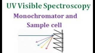 Monochromator and Sample cell in UV Visible Spectroscopy [upl. by Eitac]