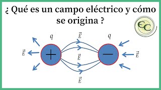 10 Campo eléctricoconcepto y explicación [upl. by Saberio622]