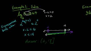 Solving Logarithmic Inequalities [upl. by Keavy859]