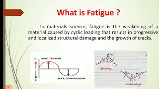 59 Fatigue Testing  Fatigue Failure  SN Curve  Destructive Testing Methods [upl. by Volin]