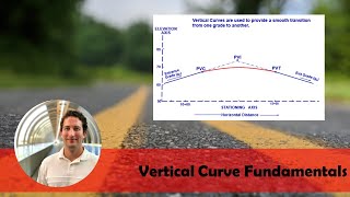 Vertical Curve Fundamentals  Highway Alignment and Design [upl. by Normandy]