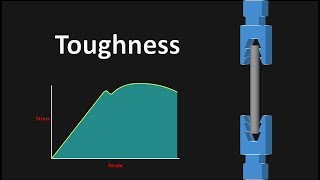 Toughness  Part 4  Material Properties on stressstrain Curve [upl. by Nelo]