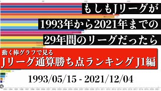 Jリーグ29年間の歴史上 最も多く勝ち点を稼いだチームは？？？総合順位がついに判明【通算勝ち点ランキング J1編】2022年版 Bar chart race [upl. by Ielerol248]