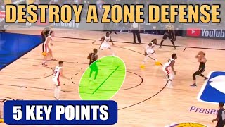 How to DESTROY a ZONE DEFENSE  Basketball Offense Breakdown Concepts [upl. by Zobe234]