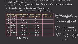 Soil Sieve Analysis [upl. by Ahtnama]