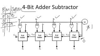 16a 4Bit Binary AdderSubtractor  Overflow Detection  Digital Logic Design [upl. by Ted704]