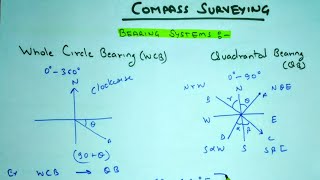 41 Compass Surveying Meridians Bearings and Bearing Systems [upl. by Etterrag]