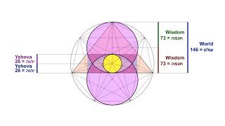 Giza Pyramids  Ultimate Geometric solution in the Hebrew Bible [upl. by Geerts]