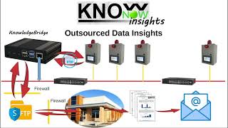 KnowNow  Step 3  Insights [upl. by Barthold]