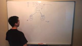 Fork system call tutorial [upl. by Salema767]