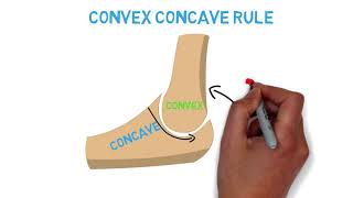 The Convex Concave Rule in under 2 min [upl. by Reinwald842]