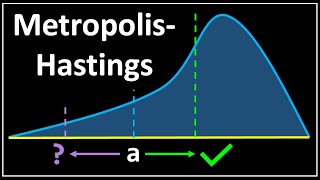 Metropolis  Hastings  Data Science Concepts [upl. by Edlun]