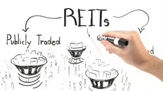 How Do REITs Work [upl. by Nosdrahcir]