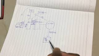 Citrix XenAppXenDesktop Architecture And Communication Flow [upl. by Ailey]